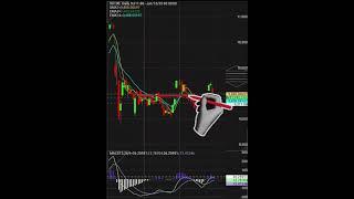 Trading trick  is XU100 #xu100 #bist100 #investor #trading #technicalanalysis