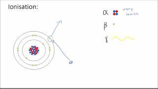 Properties of Alpha, Beta, and Gamma Radiation | GCSE Science | Physics | Get To Know Science