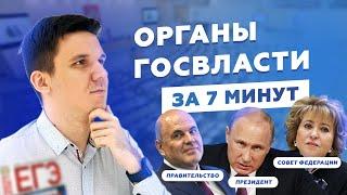 ОРГАНЫ ГОСУДАРСТВЕННОЙ ВЛАСТИ ДЛЯ ЕГЭ ЗА 7 МИНУТ