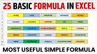 OMGMicrosoft excel all formulas | How to use excel formula and functions in Excel | Excel Formulas