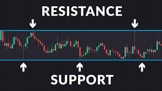 What are Support and Resistance?