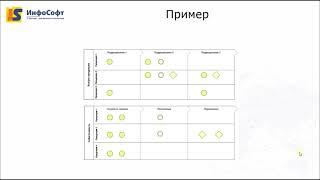 Настройка справочника - Статьи расходов в 1С:ERP