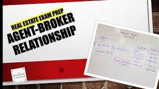 Agent-Broker Relationship | Real Estate Exam Prep Videos