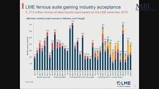 Stahl Tag 2020 - Christian Mildner, The London Metal Exchange