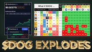 $DOG Bull Rally has Begun  (Strategy Exposed)