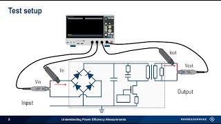 Understanding Power Efficiency Measurements