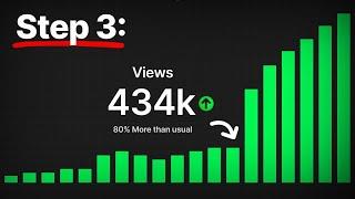 How Small Channels Can Get More Views in 3 Clicks