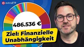 37-jähriger zeigt Strategie zur finanziellen Unabhängigkeit | extraETF Portfolio-Review