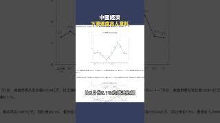 中國經濟下滑速度出人意料| #秦鵬觀察