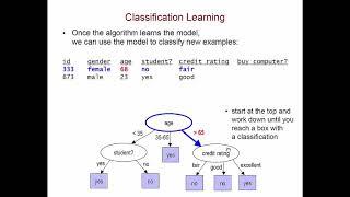 Data Mining Fundamentals