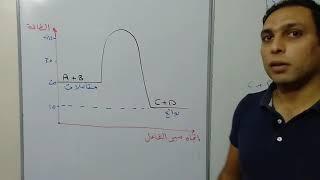 مخطط التفاعل الطارد للحرارة وطاقة التنشيط