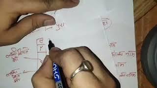 Najayaz rishta ko khatam karne ka taweez