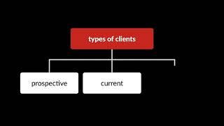 Conflict Conundrums — An Introduction to Legal Ethics & Conflicts of Interest:  Quimbee CLE