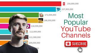 Most Subscribed YouTube Channels 2005-2024