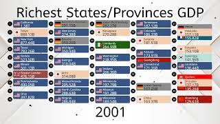 Top 50 Richest States/Provinces by GDP (1960-2100)