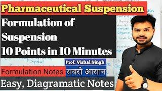 Pharmaceutical Suspension I Formulation of Suspension I Formulation Notes