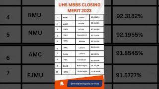 UHS closing merit list for MBBS 2024||UHS closing merit 2024 MBBS in Punjab medical colleges