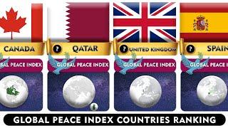 Global Peace Index By Countries | Safest  Countries | Countries Ranking 2024