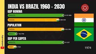 India Economy vs Brazil Economy 1960 - 2030