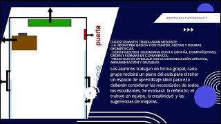 ABP "Diseñando un aula ideal"