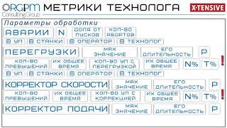 ORGPM метрики производства 01 -  метрики технолога