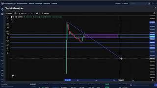 B3 CRYPTO, PRICE PREDICTION, TARGETS, ANALYSIS AND OPINION TODAY