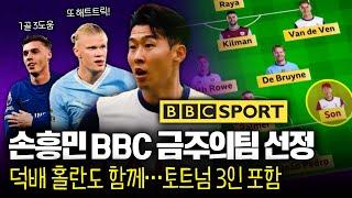 BBC도 인정한 손흥민, 해트트릭 홀란과 함께 ‘팀 오브 더 위크’