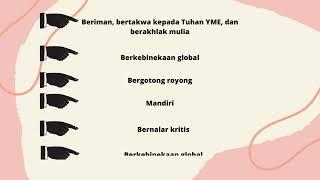 Entitas dan Identitas bangsa Indonesia