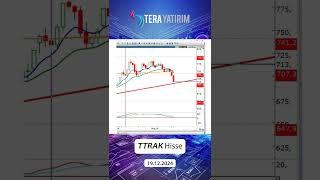 TTRAK Hisse Analiz - Türk Traktör Hisse #ttrak #hisseyorum #hisseanaliz