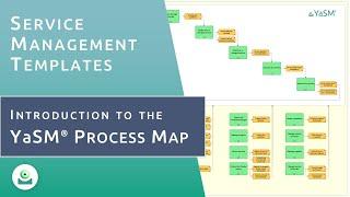 The YaSM Process Map