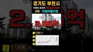 부천에서 가장 싼 20평형 아파트 5곳입니다. 경기도 8월 최근 거래중 최저가 순위 TOP5. #영끌 #급매 #부천아파트 #경매 #갭투자 #부동산 #전세가 #아파트 #분양가