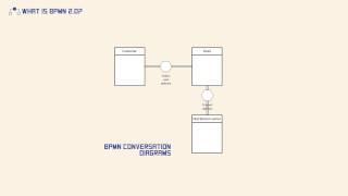 What is BPMN 2.0?