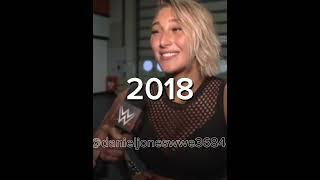 Rhea Ripley Evolution 2014 - 2024