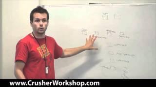 Melbourne SEO Services Online Business Plan Outline