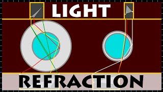 What is Light Refraction? JavaScript Simulation | CODING