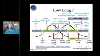 How to Prepare a Medical Device 510k Submission for FDA | Rob Packard | Joe Hage