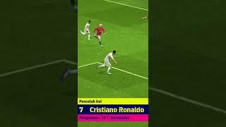 cr7plan️️️ #efootballmobile #efootballgameplay #pesefootball #efootball2024 #riangaming