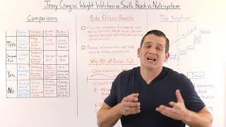 Jenny Craig Diet vs. Weight watchers Diet vs. South beach Diet vs. Nutrisystem Diet review