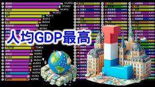 World's richest countries｜100 countries with the highest GDP per capita in the world