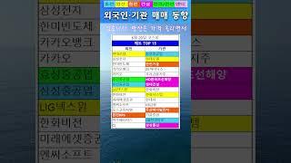6월20일 매매동향 바이오가 오를 차례