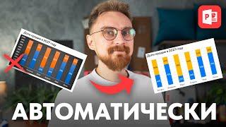  Как создать шаблон диграммы в PowerPoint