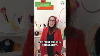 Cognitive Behavioral Play Therapy Phases. First phase: 𝑶𝑹𝑰𝑬𝑵𝑻𝑨𝑻𝑰𝑶𝑵
