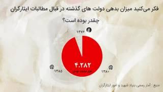 بدهی دولت های گذشته در قبال مطالبات ایثارگران