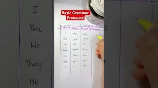 Basic Grammar Pronouns