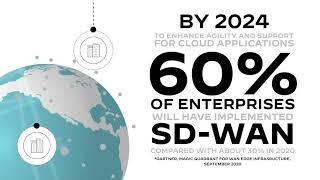 Palo Alto Networks Next-Generation SD-WAN