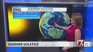 Why this summer solstice is unique