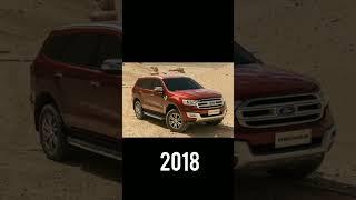 Evolution of Ford Endeavour car (2002-2023)#shortvideo #viral #shots