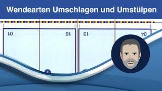 Wendearten Umschlagen und Umstülpen