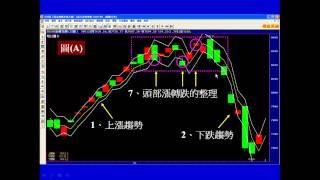 311李佛摩高階8~三關價操盤術的第一招~齊克用