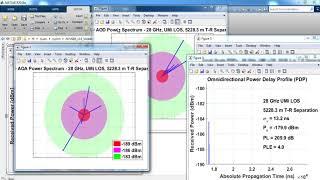 NYUSIM 5G Network Simulation Projects | NYUSIM 5G Network Simulation Thesis